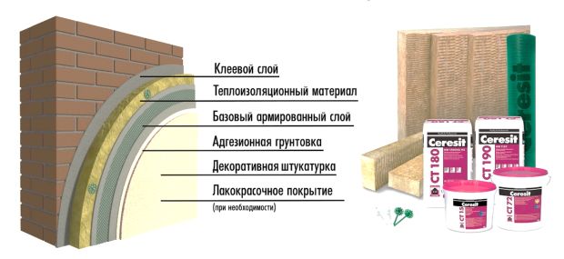 Схема монтажа мокрого фасада с использованием минеральной ваты церезит белый купить