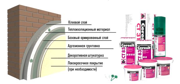 Схема монтажа штукатурого фасада на основе пенополистирола
